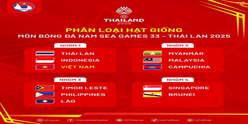 New88 SEA Games 33: Toàn Cảnh Đại Hội Thể Thao Đông Nam Á 2025 - hình ảnh - new88com.vip