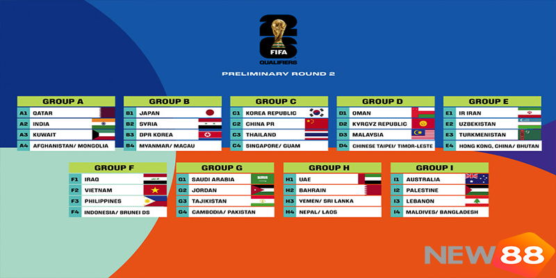 Quốc Gia Đăng Cai World Cup 2026: Mỹ, Canada, Mexico Và Thể Thức Mới Lịch Sử - hình ảnh - new88com.vip