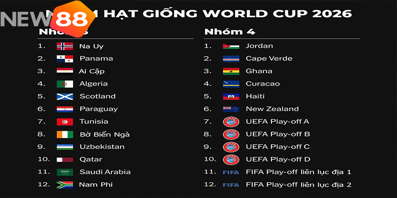 Các đội tuyển được đánh giá cao tại World Cup 2026