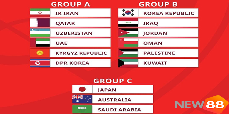 Quốc Gia Đăng Cai World Cup 2026: Mỹ, Canada, Mexico Và Thể Thức Mới Lịch Sử - hình ảnh - new88com.vip